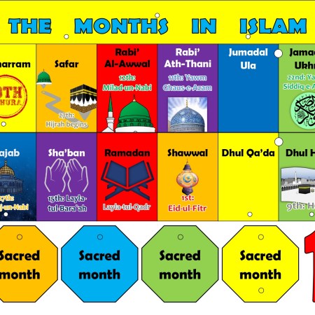 Islamic Months Activity